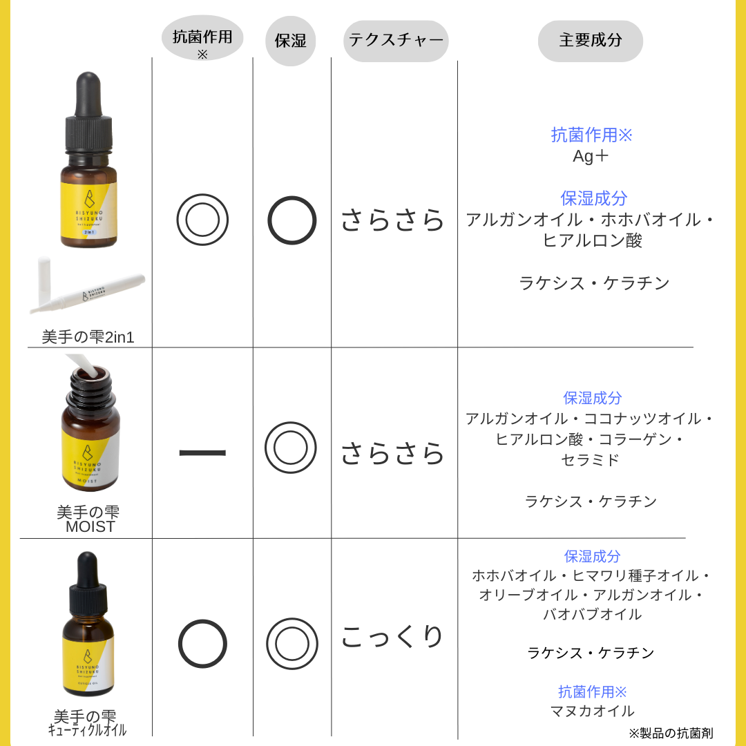 美手の雫ネイルサプリメント2in1／15mL / ディーナジェル（DnaGel